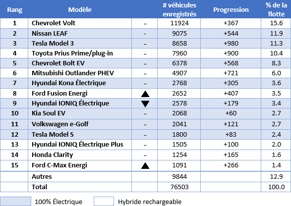AVEQ achat voiture électrique