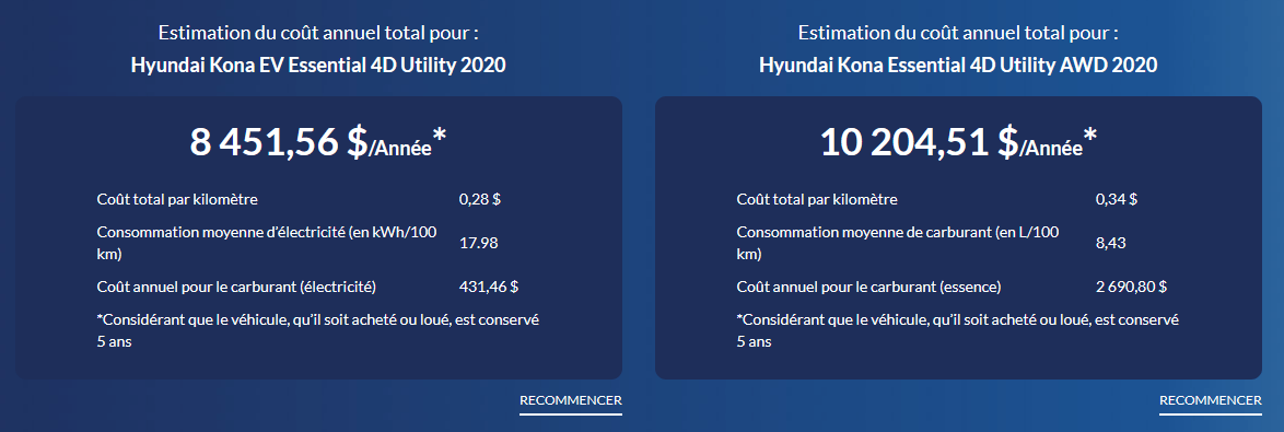 coût voiture électrique