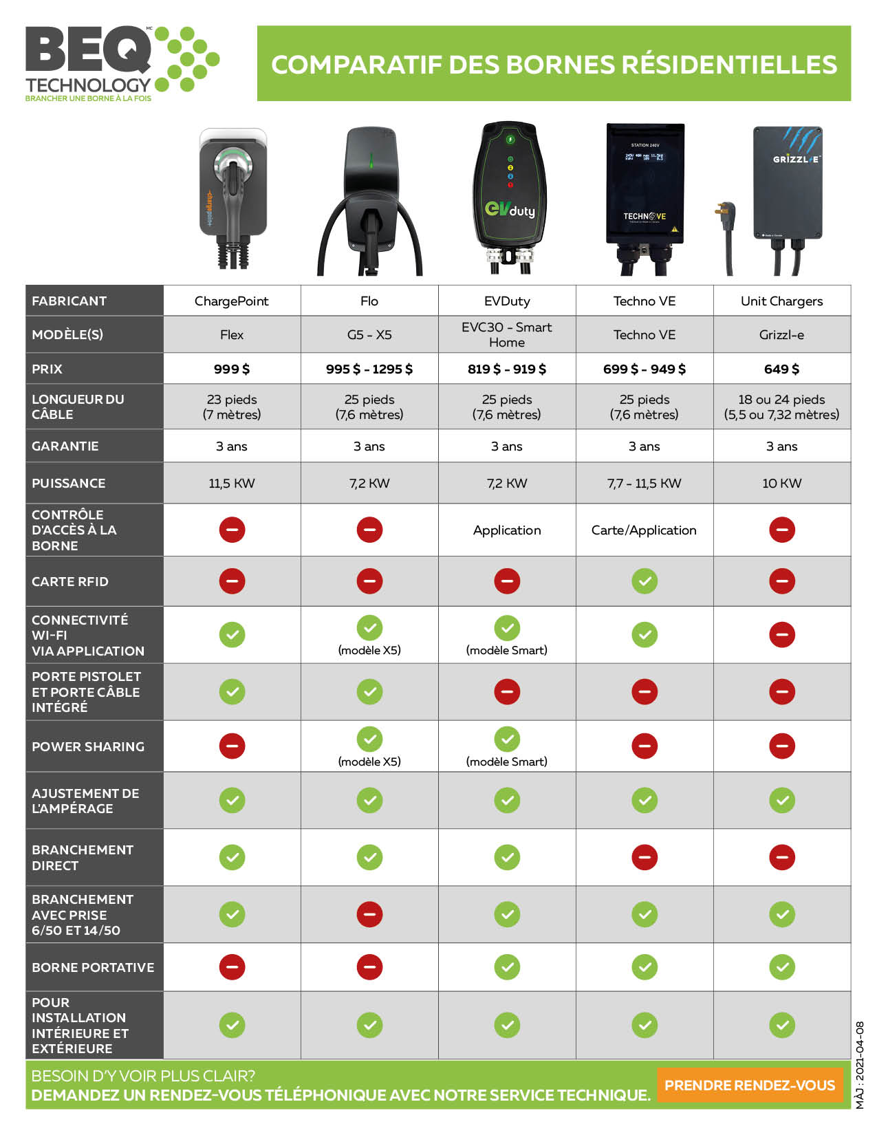 comparatif bornes de recharge résidentielles