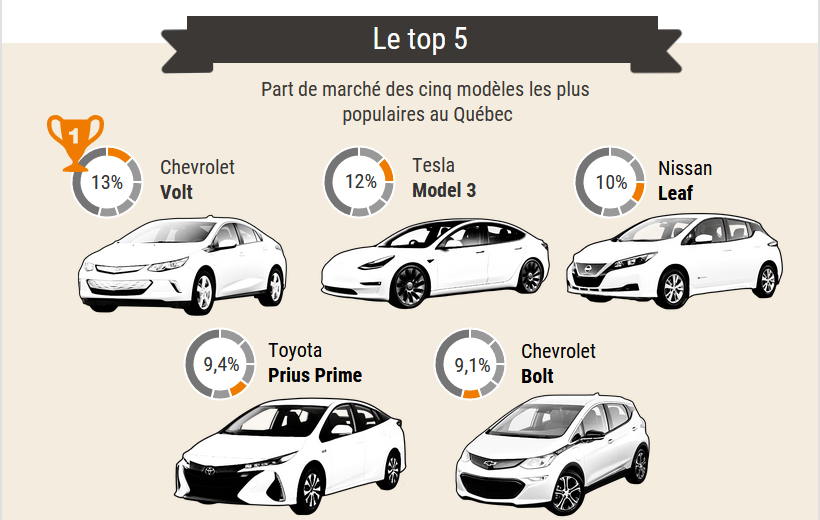 statistiques voitures électriques AVEQ